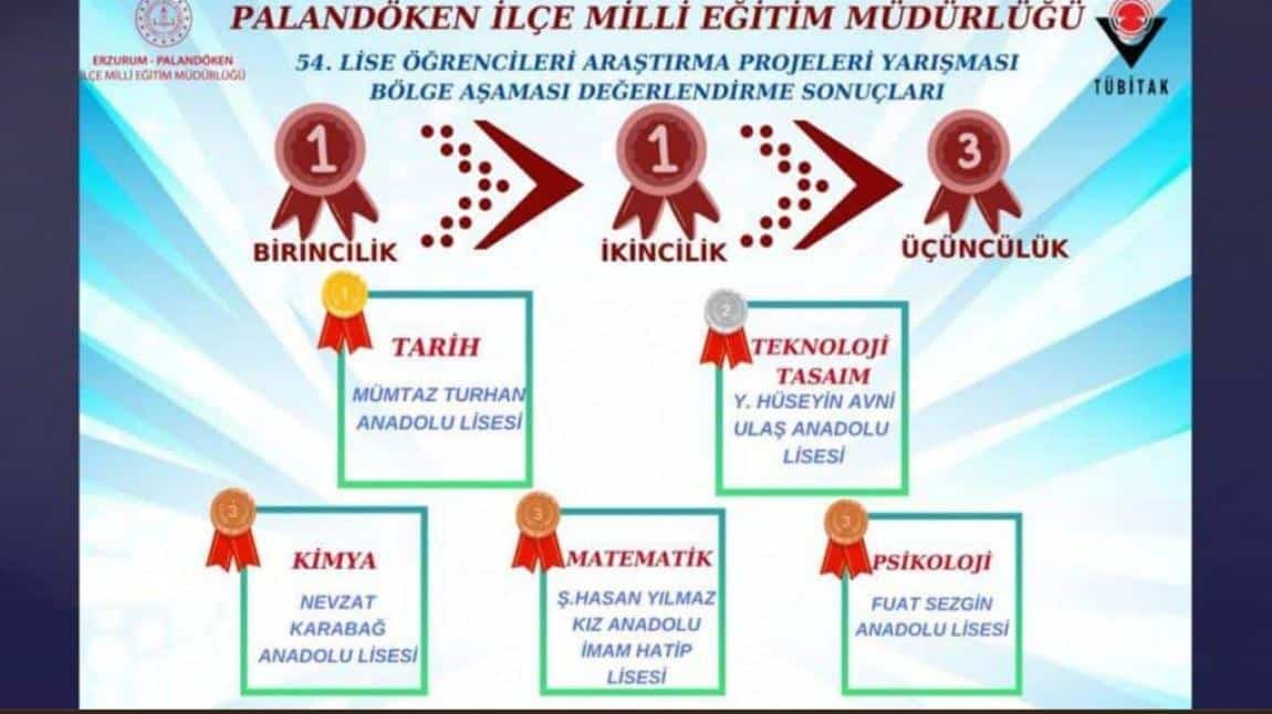 54. Lise Öğrencileri Araştırma Projeleri Yarışması Bölge Aşaması Değerlendirme Sonuçları